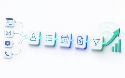 Automatización y eficiencia comercial