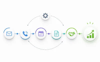 Cómo automatizar el seguimiento comercial sin perder el toque humano