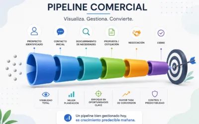 ¿Qué es un pipeline comercial y por qué muchas empresas no tienen uno realmente estructurado?