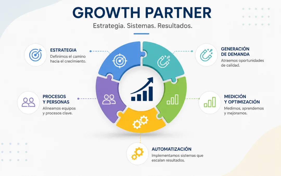 que es un growth partner