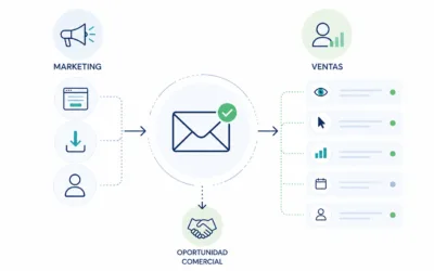Cómo integrar email marketing y ventas para evitar la pérdida de oportunidades comerciales